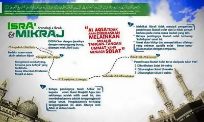 Israk dan Mikraj
